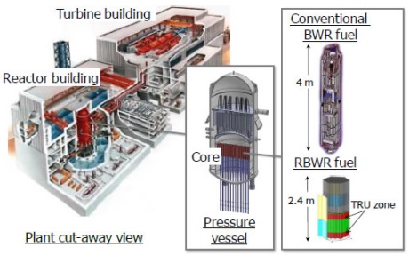 Hitachi RBWR 460